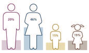The International Labor Organization estimates that there are 40.3 million victims of human trafficking globally. The victims are men and women, adults, children and, of course, U.S. Citizens. SUBMITTED GRAPHIC