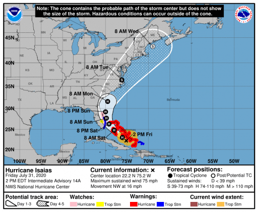 Path of Hurricane Isaias.