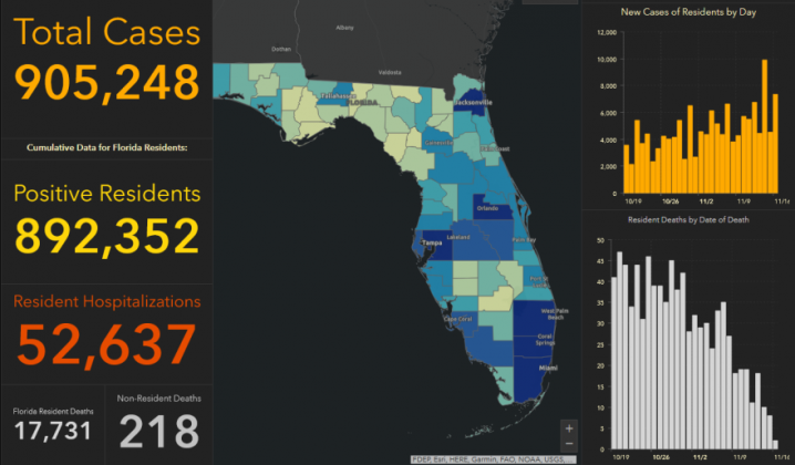 The state of Florida released COVID-19 case data like this daily (or sometimes twice daily) in 2020. State House Democrats are asking for a return to daily stats instead of the weekly report that's gone out since June.