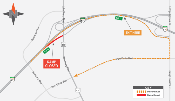 Road and bridge work on State Road 417 will require closure of some Osceola-to-Orange County arterial roads this week. GRAPHIC/CFX