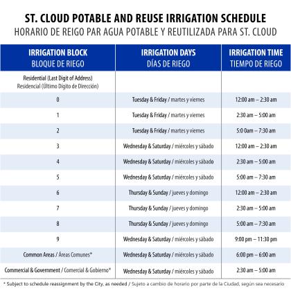 Toho Water has released its new new irrigation schedule for St. Cloud residents based on the the last number of their address.. GRAPHIC/TOHO WATER