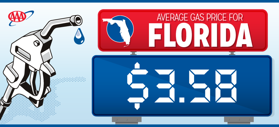 Florida's average gas price as of Monday morning is tied with the highest price of 2023, which was initially set in late January. GRAPHIC/AAA