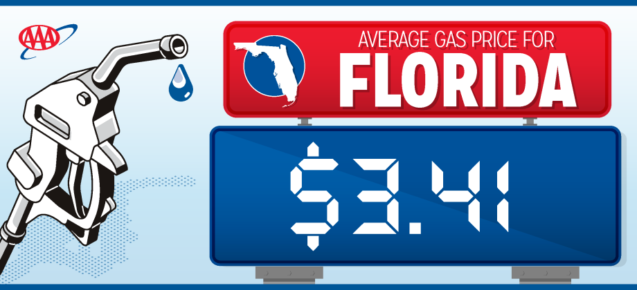 The average price of gas in Florida is down just over 40 cents per gallon, just in time for the Memorial Day travel holiday. GRAPHIC/AAA
