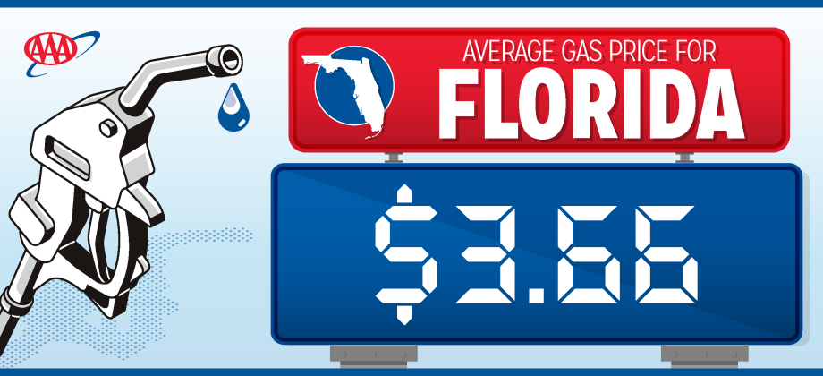 Gas prices have spiked going into August to the highest of the summer, AAA said. GRAPHIC/AAA