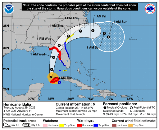While National Hurricane Center modeling is coming into better agreement on a Big Bend/Cedar Key landfall, Hurricane Idalia will have effects away from the center; including here in Osceola County.