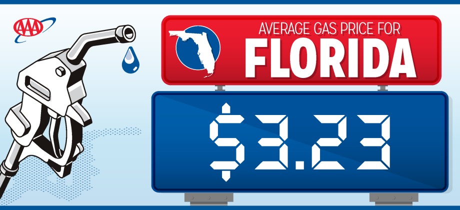 And, for the first time in a long time, prices are lower than they were a year ago ($3.36), and Osceola prices are a dime lower than the state average. GRAPHIC/AAA