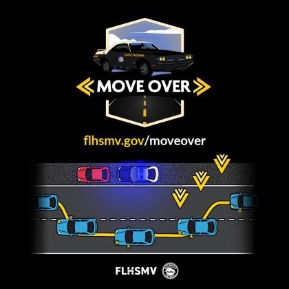 Florida's "Move Over Law" expands on Monday, Jan. 1, 2024 to include providing space when disabled vehicles are stopped along roads with people visible or such things as warning lights on.  GRAPHIC/FLHSMV