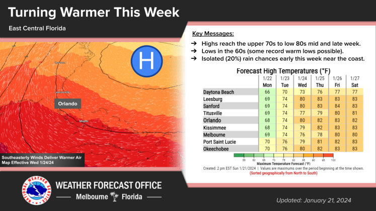 The National Weather Service in Melbourne brings good news: the return of t-shirt and shorts weather. GRAPHIC/NWS MELBOURNE