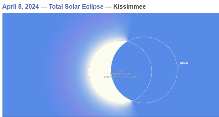 The moon will "crescent" the sun on the right side during Monday's solar eclipse. GRAPHIC/TIMEANDDATE.COM