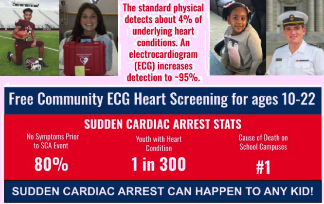 Through a partnership with the organization Who We Play For, free ECG heart screenings will be available Sunday for ages 10-22 from 12-4 p.m. at the Kissimmee Civic Center