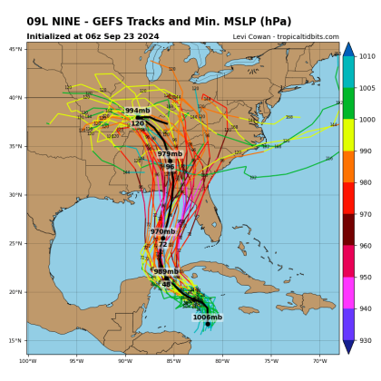The GFS ensemble shows a number of landfall possibilities from Tampa to Pensacola, with most clustered east of Apalachicola to Cedar Key. GRAPHIC/TROPICAL TIDBITS
