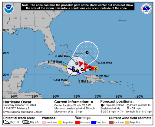 Hurricane Oscar formed today ... and became a hurricane today. GRAPHIC/NHC