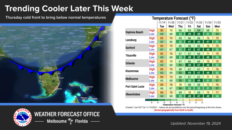 A cold front will bring brisk autumn weather starting Wednesday. GRAPHIC/NWS MELBOURNE