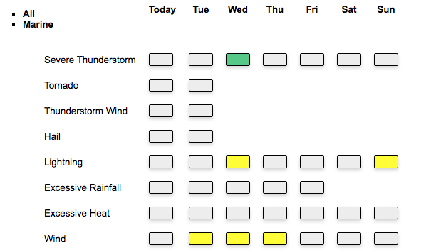 The National Weather Service in Melbourne's graphical hazard list shows a potential for severe thunderstorms, wind and lightning on Wednesday. GRAPHIC/NWS