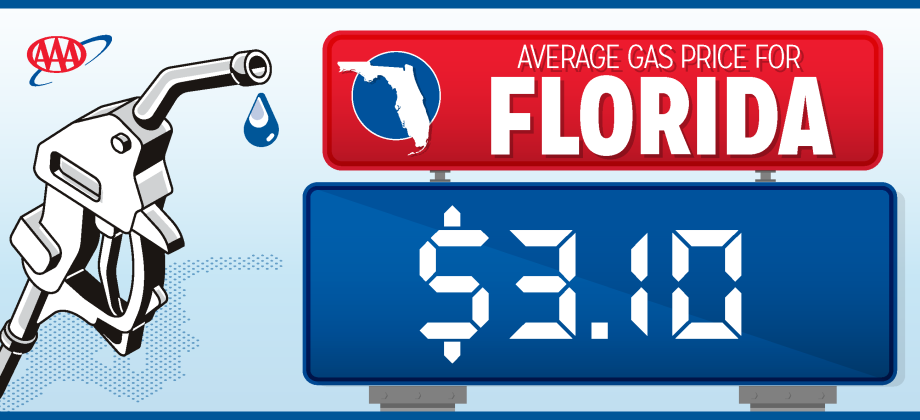 While on a teeter totter, local gas prices are poised to edge lower, AAA officials say.