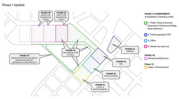Osceola County and SM NeoCity Developer have broken the NeoCity Center concept plan into smaller phases that include public plaza, parking, office and, retail and restaurant space to be built on the NeoCity campus east of Kissimmee. (Graphic/Shop Architecture)