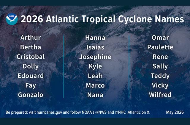 Graphic/NOAA