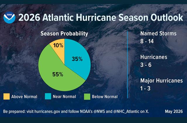 Graphic/NOAA