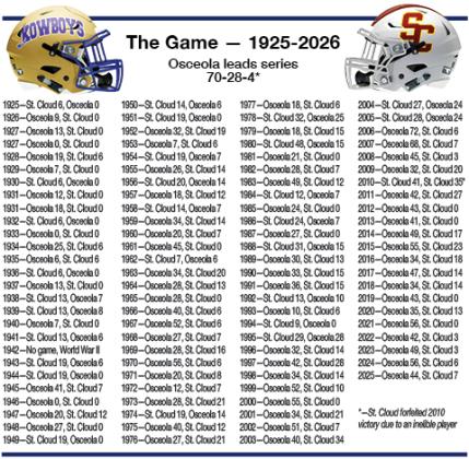 The full results of the 5th-longest continuous high school football rivalry in the state of Florida. (Graphic/Osceola News-Gazette archives; DO NOT DUPLICATE WITHOUT WRITTEN CONSENT OF THE NEWS-GAZETTE)