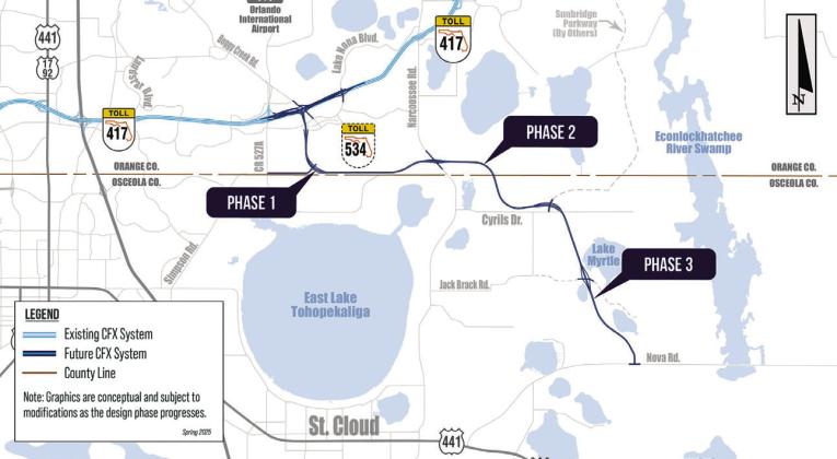 New State Road 534 (Toll) and the Sunbridge Extension will connect SR 417 in south Orange County to U.S. 192 east of St. Cloud (Graphic/CFX)