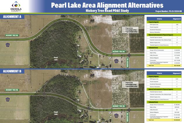 GRAPHIC/OSCEOLA COUNTY