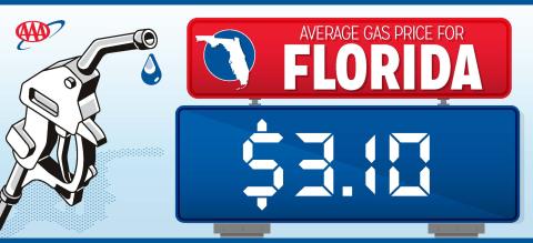 Gas prices are holding steady in Florida despite demand outpacing supply for a couple days ahead of Hurricane Milton. GRAPHIC/AAA