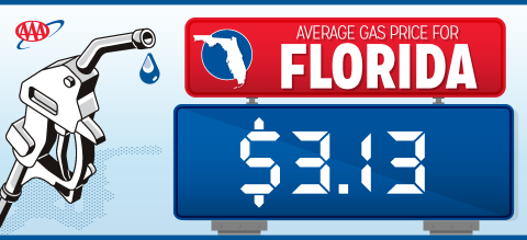 Gas prices start the new week slightly higher than this time last week, with a lot of factors involved. GRAPHIC/AAA