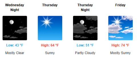 The rest of this week's weather offers a little something for everyone. GRAPHIC/NWS MELBOURNE