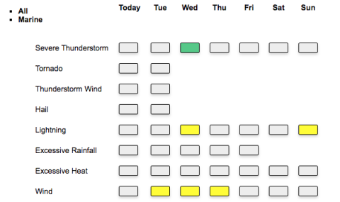 The National Weather Service in Melbourne's graphical hazard list shows a potential for severe thunderstorms, wind and lightning on Wednesday. GRAPHIC/NWS