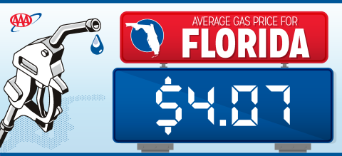 Gas prices in Florida, and in Osceola County, fell by over 30 cents per gallon last week, but experts say tensions in the Middle East need to be resolved to keep the falling direction going. (Graphic/AAA)