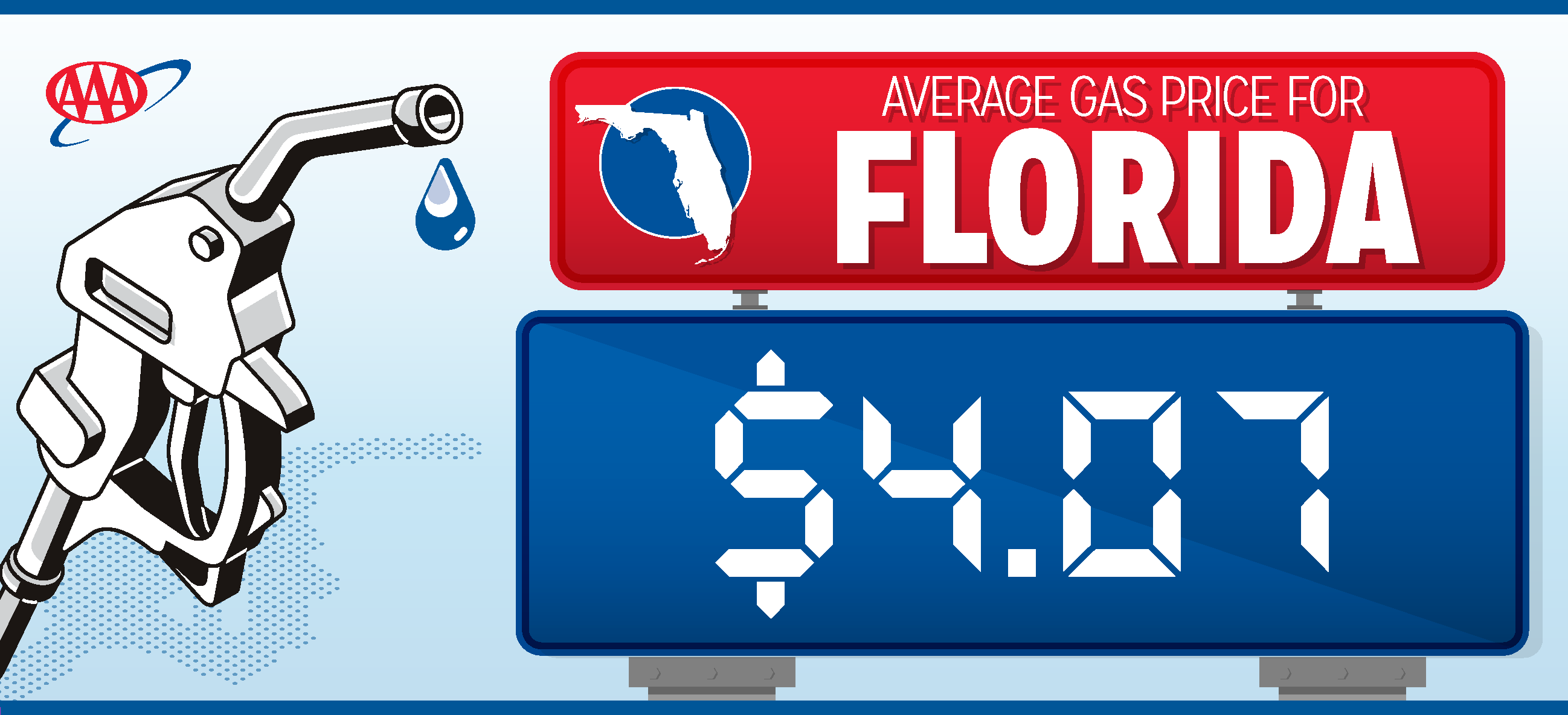 Gas prices in Florida, and in Osceola County, fell by over 30 cents per gallon last week, but experts say tensions in the Middle East need to be resolved to keep the falling direction going. (Graphic/AAA)