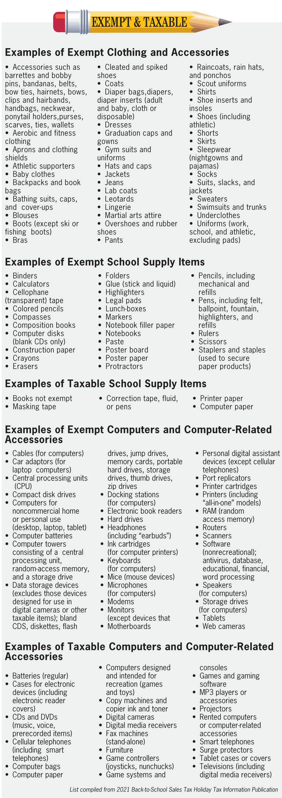 Examples of exempt and taxable items