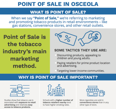 According to Tobacco Free Florida, a statewide tobacco use-cessation advocacy group, point of sale is the tobacco industry’s main marketing method. SUBMITTED GRAPHIC
