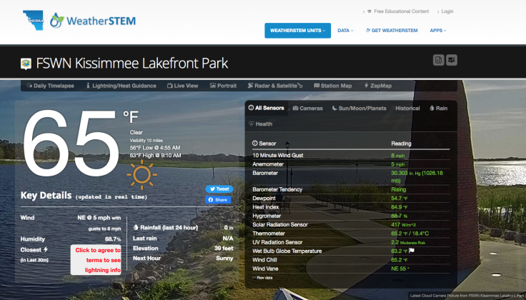 A screen shot Tuesday morning from the name Kissimmee Lakefront Park WeatherSTEM station, returning real-time data.
