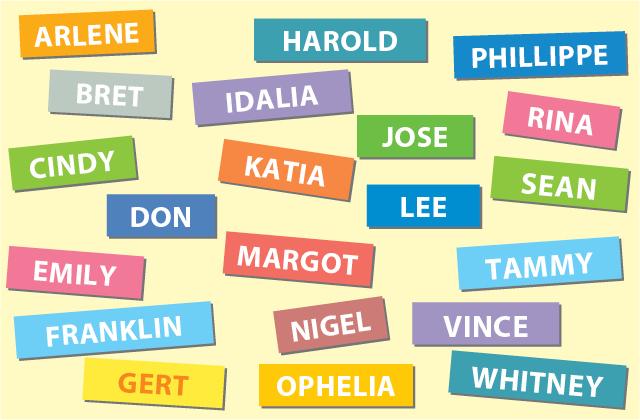 2023 Hurricane Names
