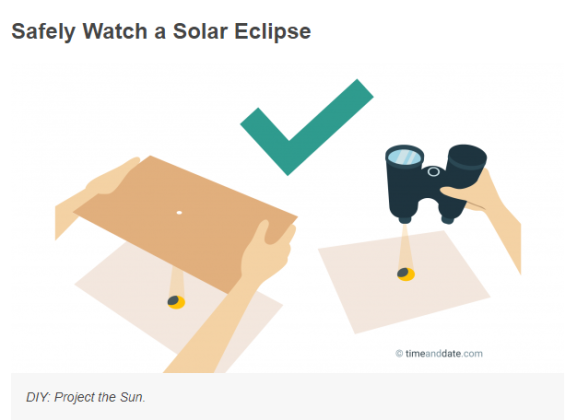 Experts say only way to safely view the Sun – eclipsed or not – is to either project or filter the Sun's rays. GRAPHIC/TIMEANDDATE.COM