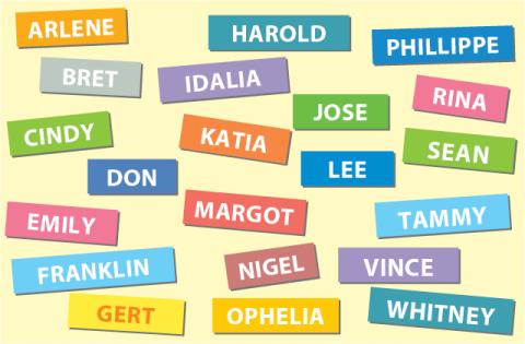 2023 Hurricane Names