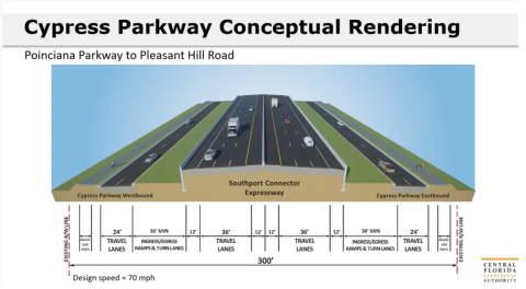 The Central Florida Expressway Authority is considering a raised tolled expressway in the median of Cypress Parkway to connect Poinciana Parkway to the Southport Connector. A meeting will be held about it Tuesday at 9 a.m. at Valencia College Poinciana. GRAPHIC/CFX