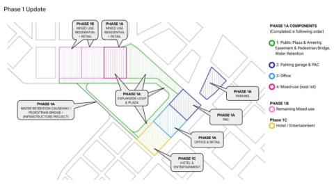 Osceola County and SM NeoCity Developer have broken the NeoCity Center concept plan into smaller phases that include public plaza, parking, office and, retail and restaurant space to be built on the NeoCity campus east of Kissimmee. (Graphic/Shop Architecture)