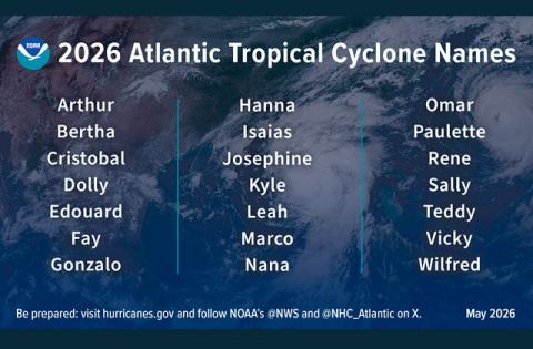 Graphic/NOAA