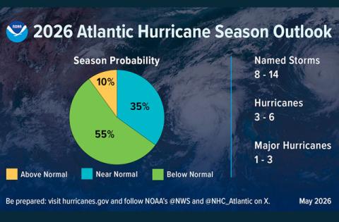 Graphic/NOAA